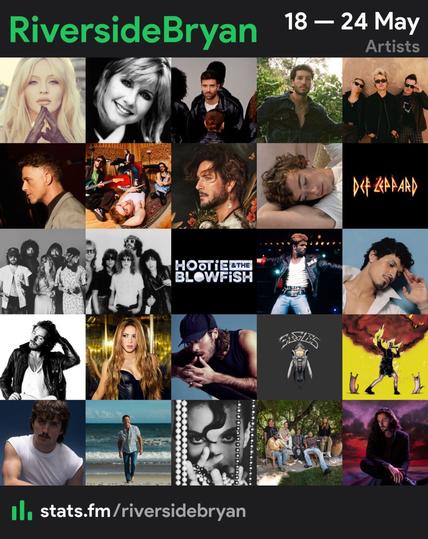 Collage of top artists 

1. Madonna 
2. Olivia Newton-John 
3. Pablo Alborán 
4. Sebastián Yatra 
5. Green Day 
6. Alejandro Sanz 
7. Morat 
8. Manuel Carrasco 
9. Guitarricadelafuente 
10. Def Leppard 
11. Fleetwood Mac 
12. Heart 
13. Hootie and the Blowfish 
14. George Michael 
15. Omar Apollo 
16. Bruce Springsteen 
17. Shakira 
18. Benjamin Ingrosso 
19. Eagles 
20. Baby Lasagna 
21. Benson Boone 
22. Scotty McCreery 
23. Prince 
24. Maroon 5
25. Hozier