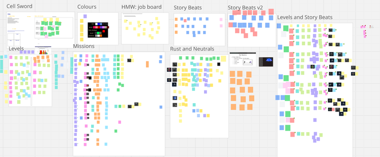 A screenshot of a miro board showing hundreds of little squares, each representing an idea, feature, task or design element from the video game Cell Sword. They are grouped into sections such as "Story Beats" "Missions" and "Levels"