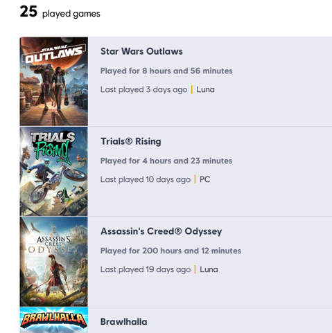 25 Games played

Star Wars Outlaws 8hrs 56minuts
Last Played 3 days ago.

Trials Rising 4hrs 23 minutes 
Last Played 10days ago

Assassins Creed Odyssey 200hrs 12mins
Last played 19days ago

Brawlhala
...