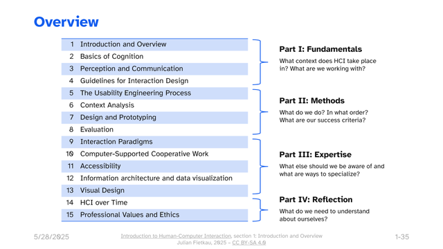 Course section overview listing the entire contents sequentially:
Part 1: Fundamentals
1 Introduction and Overview
2 Basics of Cognition
3 Perception and Communication
4 Guidelines for Interaction Design
Part 2: Methods
5 The Usability Engineering Process
6 Context Analysis
7 Design and Prototyping
8 Evaluation
Part 3: Expertise
9 Interaction Paradigms
10 Computer-Supported Cooperative Work
11 Accessibility
12 Information Architecture and Data Visualization
13 Visual Design
Part 4: Reflection
14 HCI over Time
15 Professional Values and Ethics