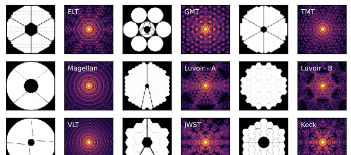 Different telescope mirror apertures and their resultant point spread functions.
