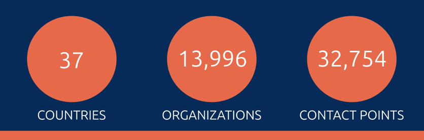 37 countries
13,996 organizations
32,754 contact points