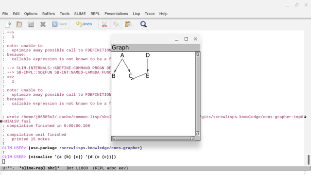 Picture of the McCLIM application-frame window above an emacs slime shell in the clim-user package with the a b c d e a cons trees being visualized.