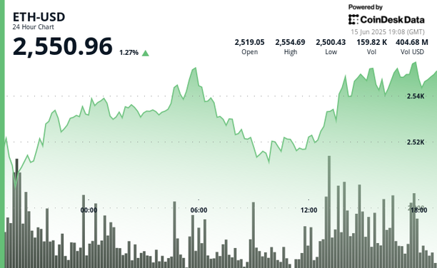 CoinDesk News Image