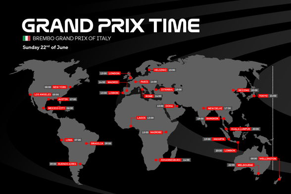 Brembo Grand Prix of Italy