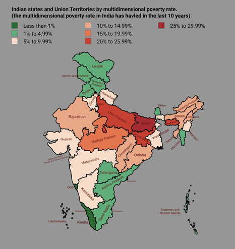 [OC] Poverty in India