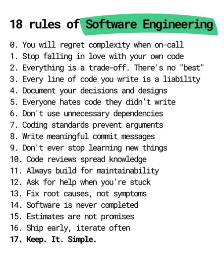 0. You will regret complexity when on-call

1. Stop falling in love with your own code

2. Everything is a trade-off. There's no "best" 3. Every line of code you write is a liability 4. Document your decisions and designs

5. Everyone hates code they didn’t write

6. Don't use unnecessary dependencies

7. Coding standards prevent arguments

8. Write meaningful commit messages

9. Don't ever stop learning new things

10. Code reviews spread knowledge

11. Always build for maintainability

12. Ask for help when you’'re stuck

13. Fix root causes, not symptoms

14. Software is never completed

15. Estimates are not promises

16. Ship early, iterate often

17. Keep. It. Simple.