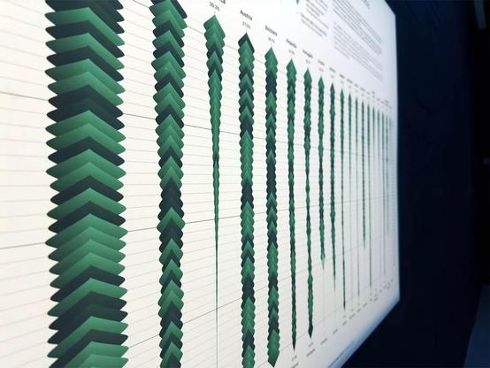 A close-up of a vertical bar chart featuring green arrow-like bars, displaying data comparisons across multiple categories on a light background.