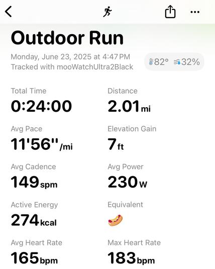 24 minutes. 2.01 miles.