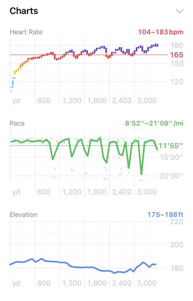 Random graphs.