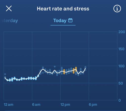 Heart rate graph from Oura.