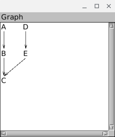 Graph window like
(a (b (c)))
(d (e (c)))
from the article
