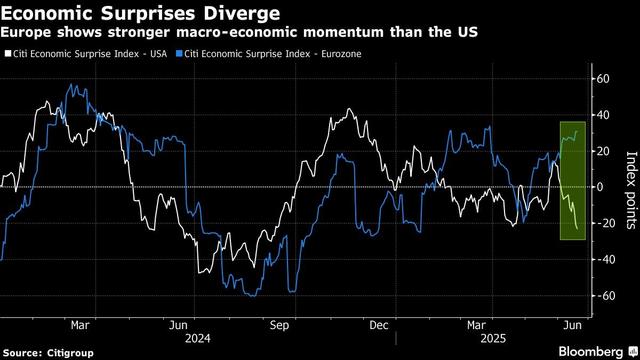 Goldman and Citi See Europe’s Economy Powering Stock Rally