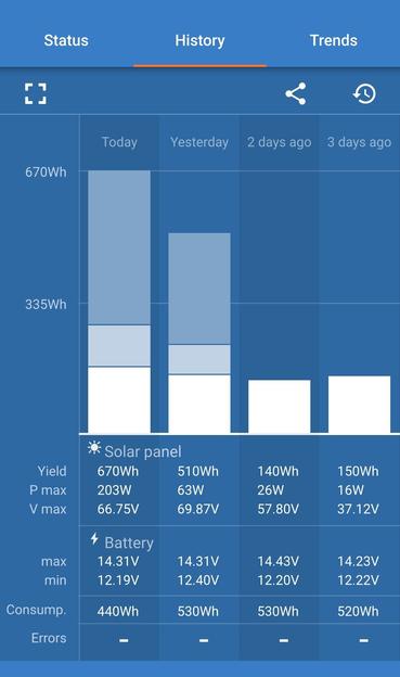 670W of output on solar system