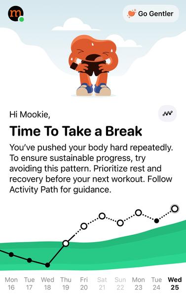 The Bean is tired. 

Hi Mookie,
Time To Take a Break
You've pushed your body hard repeatedly.
To ensure sustainable progress, try
avoiding this pattern. Prioritize rest and
recovery before your next workout.