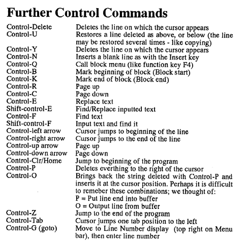 Further Control Commands

Control-Delete Deletes the line on which the cursor appears

Control-U Restores a line deleted as above, or below (the line may be restored several times - like copying)

Control-Y Deletes the line on which the cursor appears

Control-N Inserts a blank line as with the Insert key

Control-Q Call block menu (like function key F4)

Control-B Mark beginning of block (Block start)

Control-K Mark end of block (Block end)

Control-R Page up

Control-C Page down

Control-E Replace text

Shift-control-E Find/Replace inputted text

Control-F Find text

Shift-control-F Input text and find it

Control-left arrow Cursor jumps to beginning of the line

Control-right arrow  Cursor jumps to the end of the line

Control-up arrow Page up

Control-down arrow  Page down

Control-Clt/Home  Jump to beginning of the program

Control-P Deletes everthing to the right of the cursor

Control-O Brings back the string deleted with Control-P and inserts it at the cursor position. Perhaps it is difficult

: to remeber these combinations; we thought of:

P = Put line end into buffer O = Output line from buffer

Control-Z Jump to the end of the program

Control-Tab Cursor jumps one tab position to the left

Control-G (goto) Move to Line Number display (top right on Menu bar), then enter line number