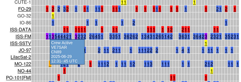 VE7SAR reporting hearing crew at 6/29/25 12:31 UTC