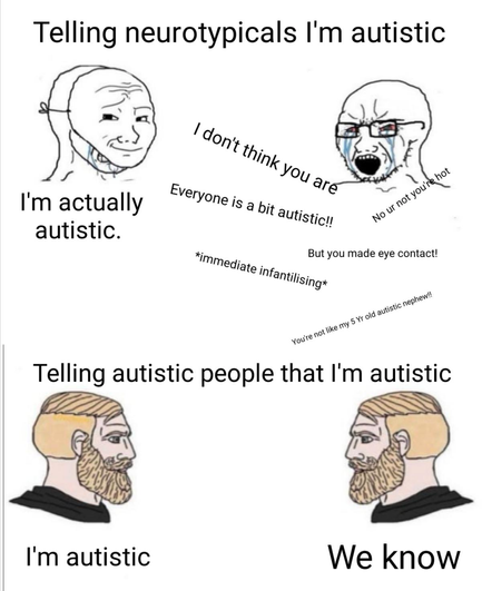 The image is a two-panel meme that contrasts the reactions of neurotypical and autistic individuals when someone reveals their autism. 

In the top panel, labeled "Telling neurotypicals I'm autistic," a person with a neutral expression says, "I'm actually autistic." The response from another character, depicted with tears and glasses, is dismissive and condescending, saying, "I don't think you are," followed by "Everyone is a bit autistic!!" and "No ur not." The character then makes a comment about eye contact, "But you made eye contact!" and concludes with "You're not like my 5yr old autistic nephew!!" The text "immediate infantilising" is noted below this exchange.

In the bottom panel, labeled "Telling autistic people that I'm autistic," two individuals with beards and similar appearances face each other. The person on the left says, "I'm autistic," and the person on the right responds with, "We know." The image humorously highlights the stark difference in reactions, with neurotypicals often dismissing or infantilizing the revelation, while autistic individuals respond with understanding and acceptance.