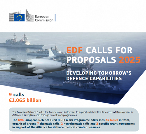 European Defence Fund