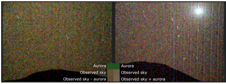 Side by side images of aurora on Mars from the Perseverance Mars rover's Mastcam-Z instrument. Both images are grainy. The image on the right, the sky looks more green-yellow and on the left, more reddish-brown. There's a bright spot of light in the top right corner of the right side image. A guide in the middle of the images show a table of green and brown boxes labeled "aurora, observed sky, and observed sky + aurora"
