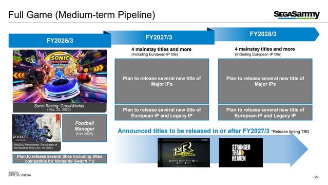 SEGA Delays Persona 4 Revival Release Beyond April 1, 2026