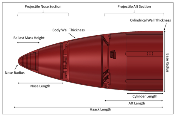 Schematic of an ejection mechanism design for a spacecraft.
