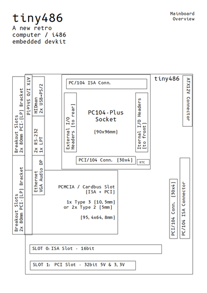 General overview of the tiny486 Mini-DTX Mainboard with it's general areas being marked out.